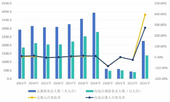 澳门六开奖结果2024开奖查询,社会承担实践战略_UUD77.624零售版