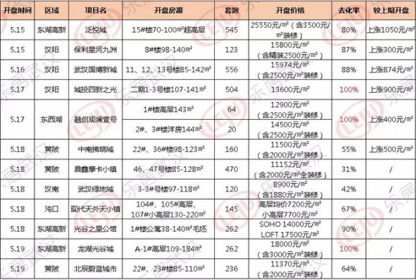 汉阳四新最新房价详解,步骤指南与价格概览