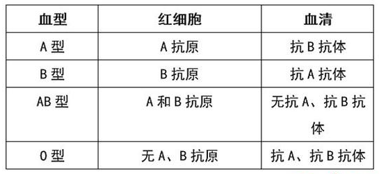 电子商务 第699页