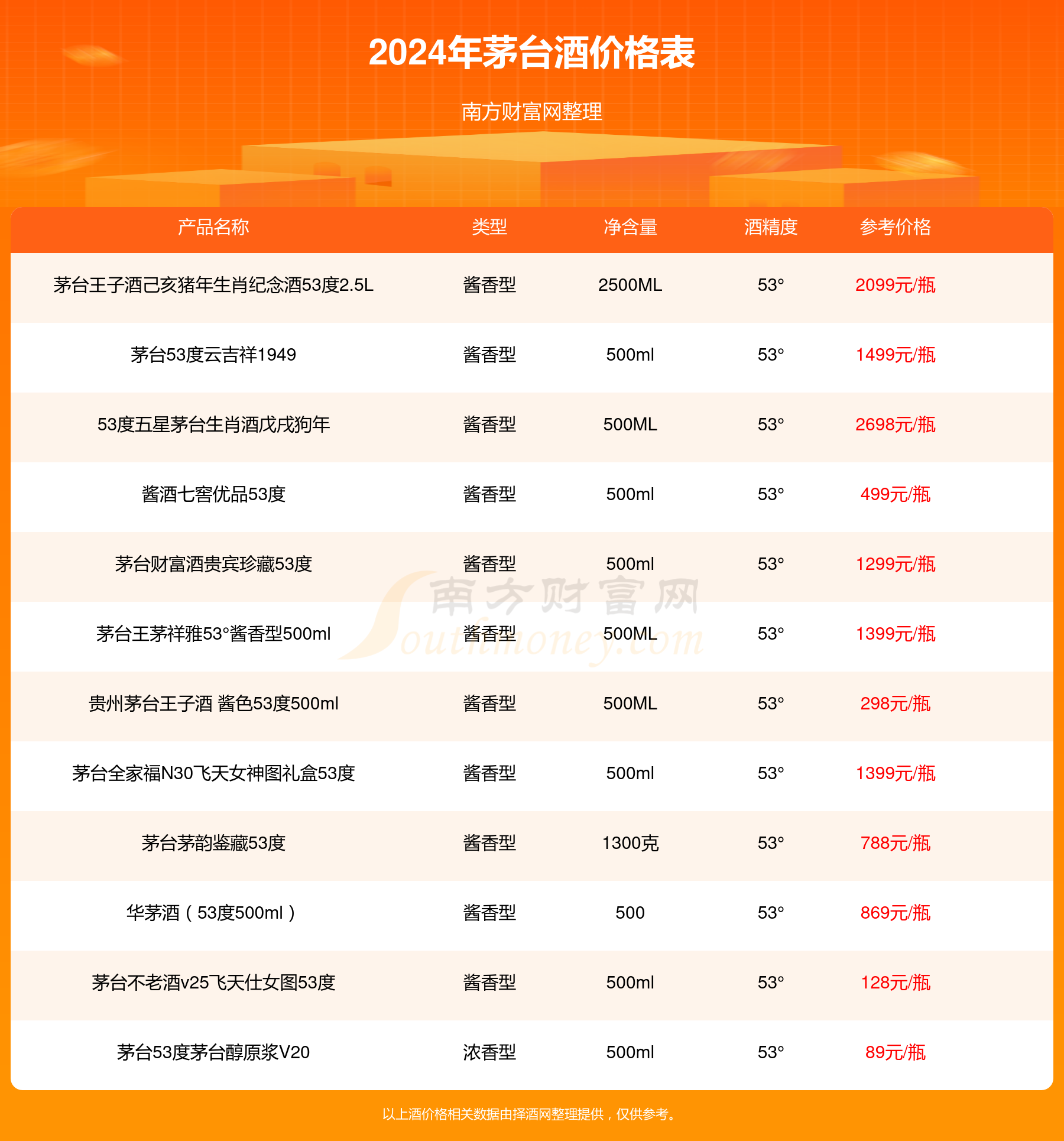 2024年茅台最新价目表,实时异文说明法_ILJ77.280活力版