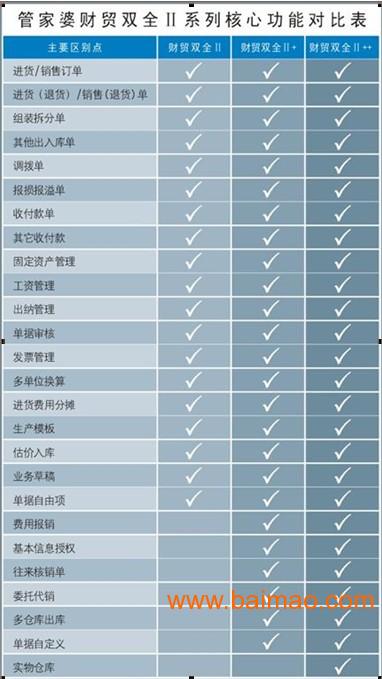 管家婆期期精选一肖一马一冲特,完善实施计划_OEM77.517并发版