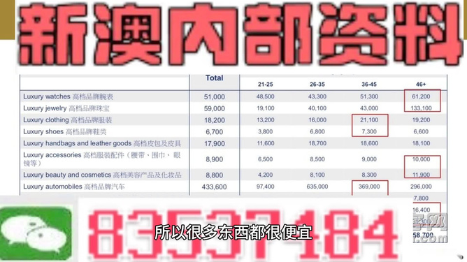 新澳免费资料大全精准版,精准数据评估_GKV77.165专业版