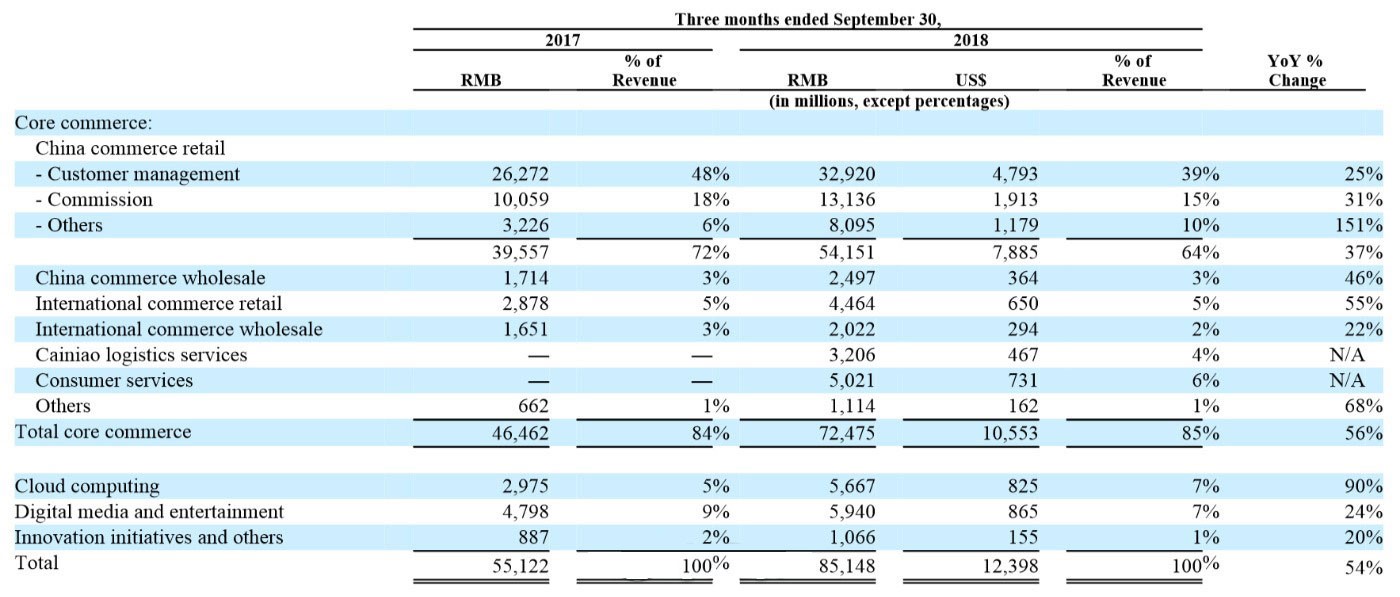 电子商务 第692页