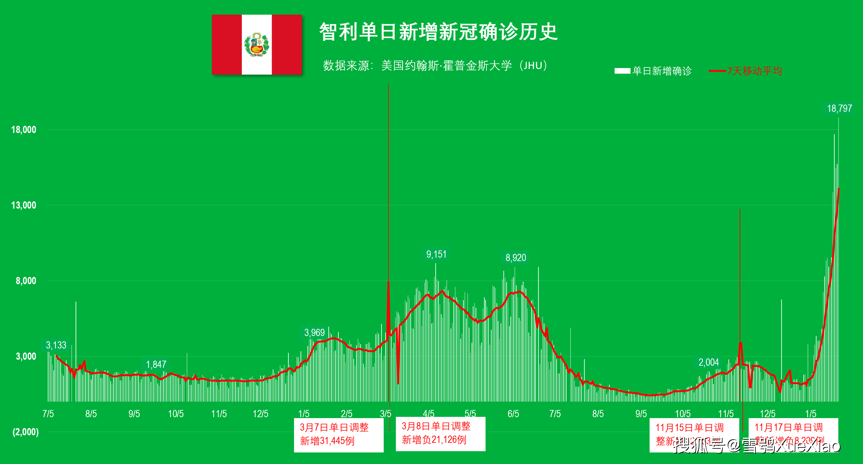 新澳门开奖结果开奖记录走势图表,快速产出解决方案_YIC77.535媒体宣传版