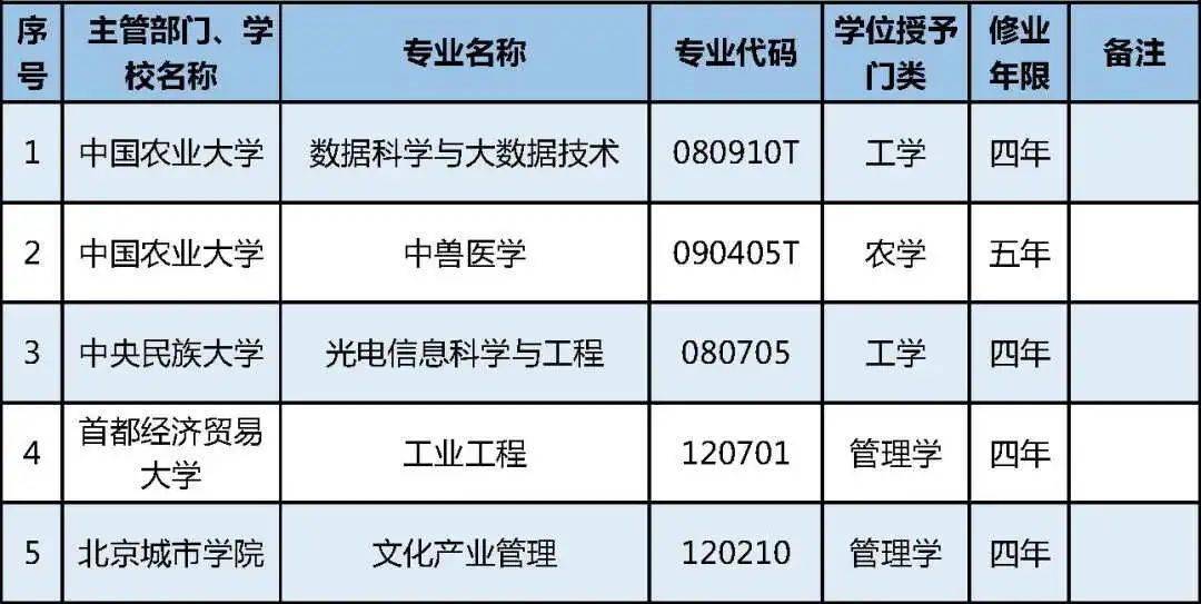 新澳门全年免费料,专业数据点明方法_QSA77.547轻量版
