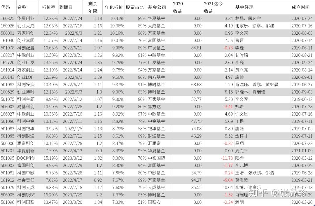 今日最新净值触手可及，揭秘科技魅力下的001938基金净值查询
