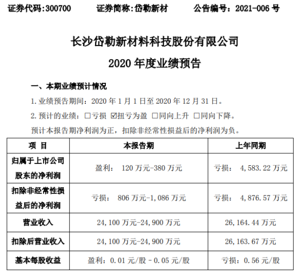 岱勒新材最新动态🌟