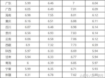 今日油价调整最新消息及价格查询详解，要点详解