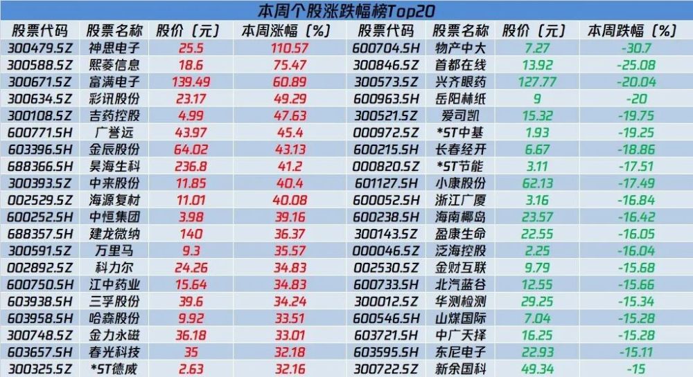 新澳门彩历史开奖号码和奖金,社会承担实践战略_GWI55.238界面版