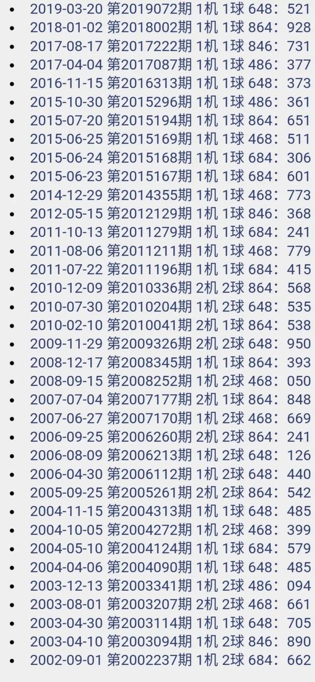 4933333凤凰开奖结果,实地验证研究方案_QYT55.463机器版