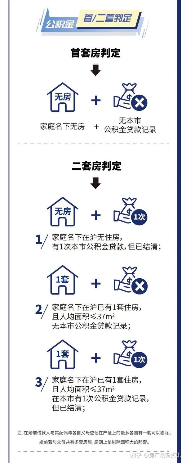 买房最新政策,买房最新政策步骤指南（初学者/进阶用户适用）