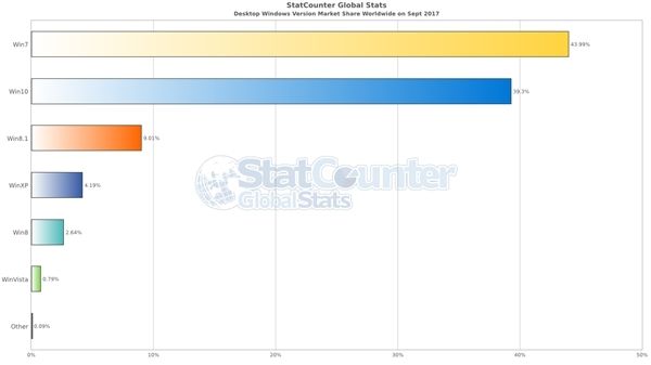 Windows 10最新更新，时代的里程碑