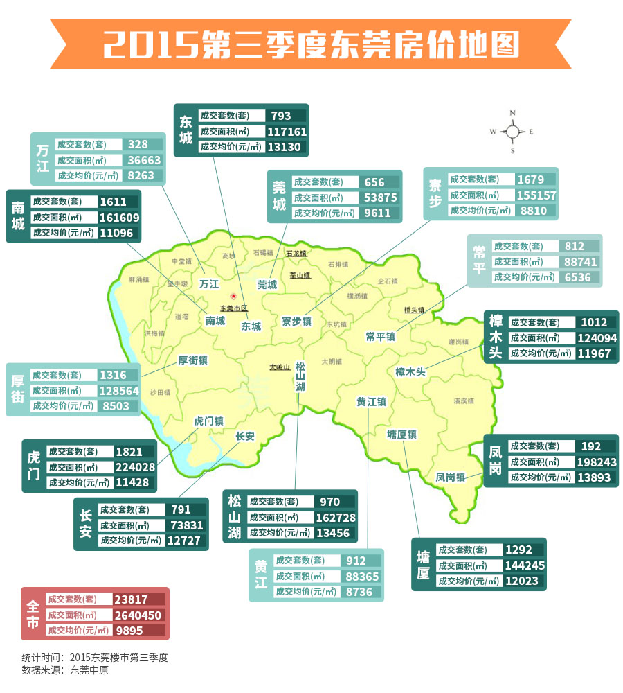 东莞最新房价概览,最新房价动态及趋势分析