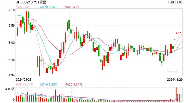 新澳门今晚开什9点31,深入探讨方案策略_ULN23.622美学版