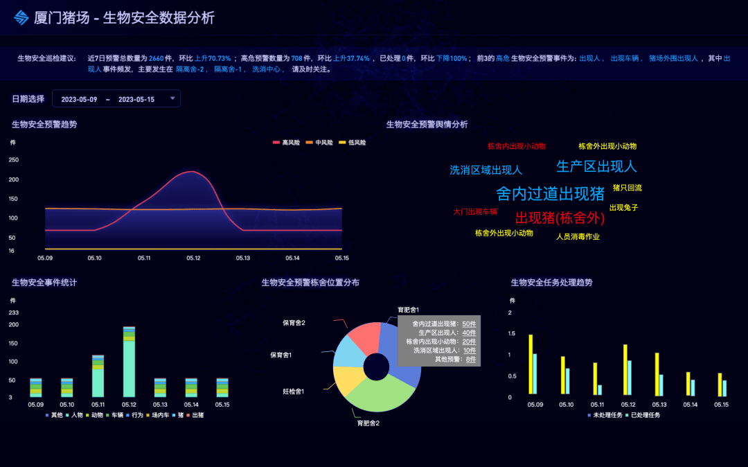 S2B2X电商体系 第643页