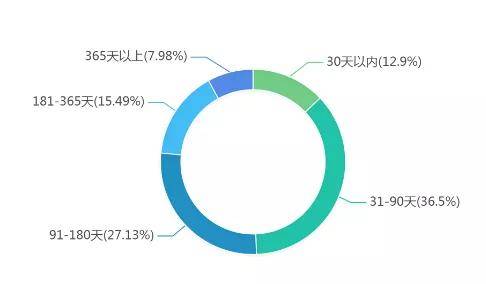 黄大仙免费资料大全最新,案例实证分析_VBQ23.233传达版