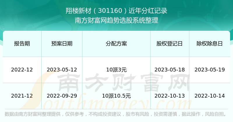 新澳彩开奖记录2024年最新消息,快速解决方式指南_XDE23.438自由版