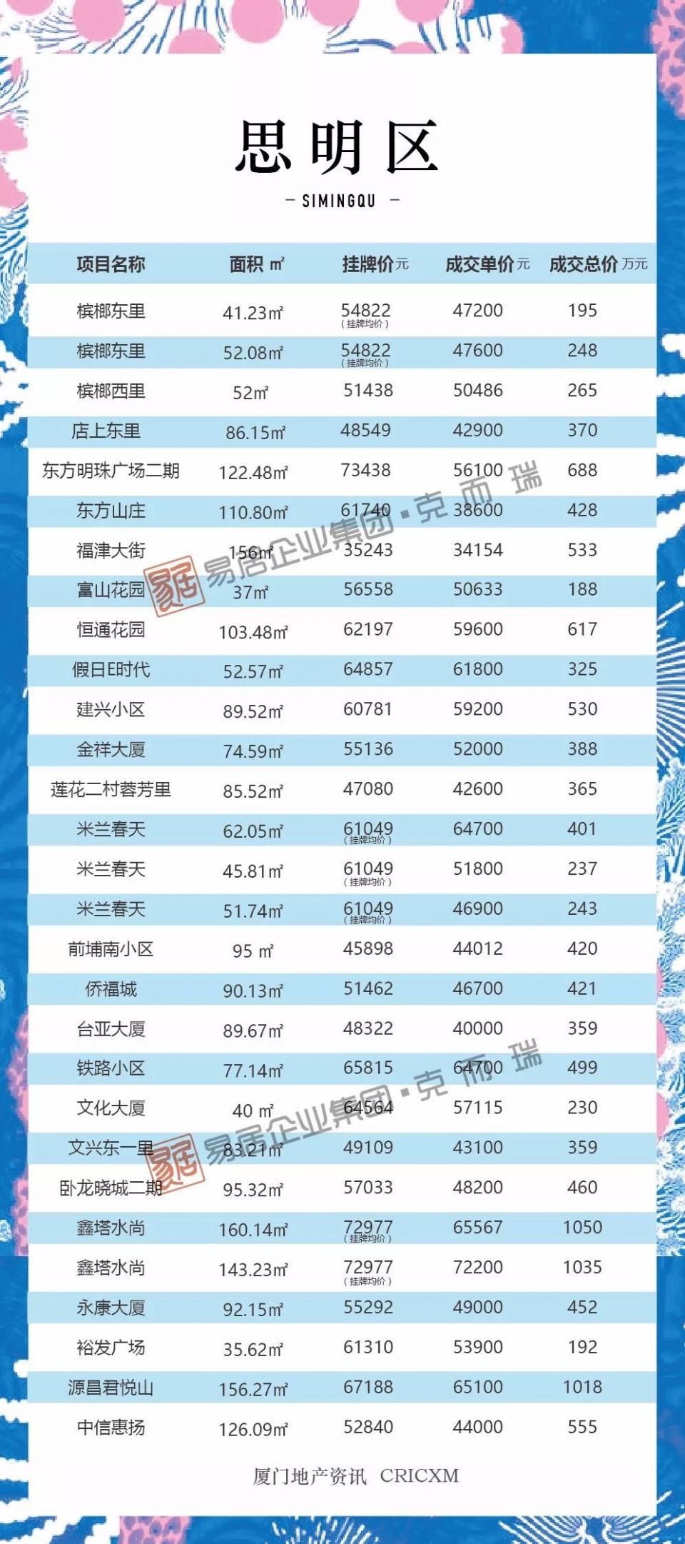 厦门最新房价概览及趋势分析