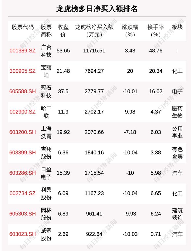 今晚六开奖澳门开奖结果图,科学解释分析_RYZ23.971进口版
