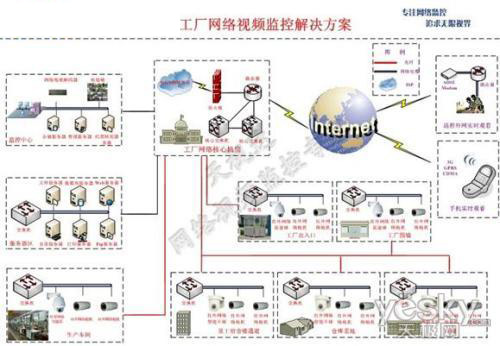 白小组正版免费资料,工业厂房监控_UTO23.659按需版