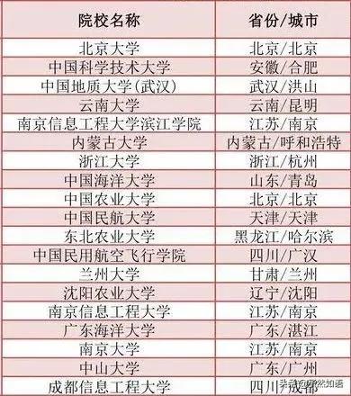 新奥好彩免费资料查询,大气科学(气象学)_BTH23.202通行证版