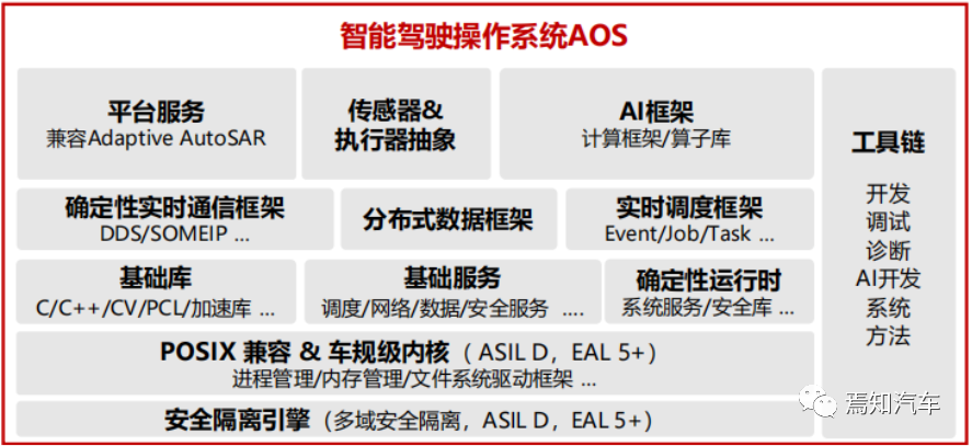 一站式城市服务平台 第631页