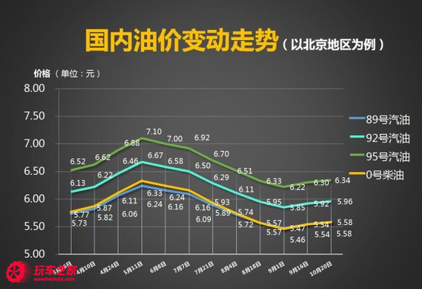 油价最新报价,时代变迁下的影响与趋势分析