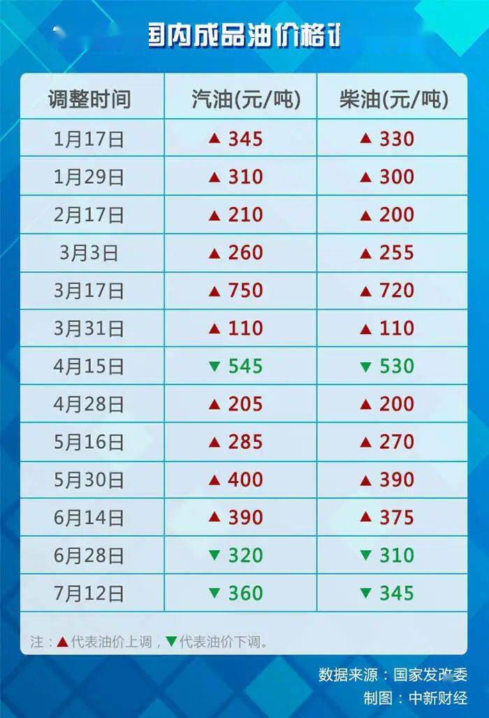 油价最新报价,时代变迁下的影响与趋势分析