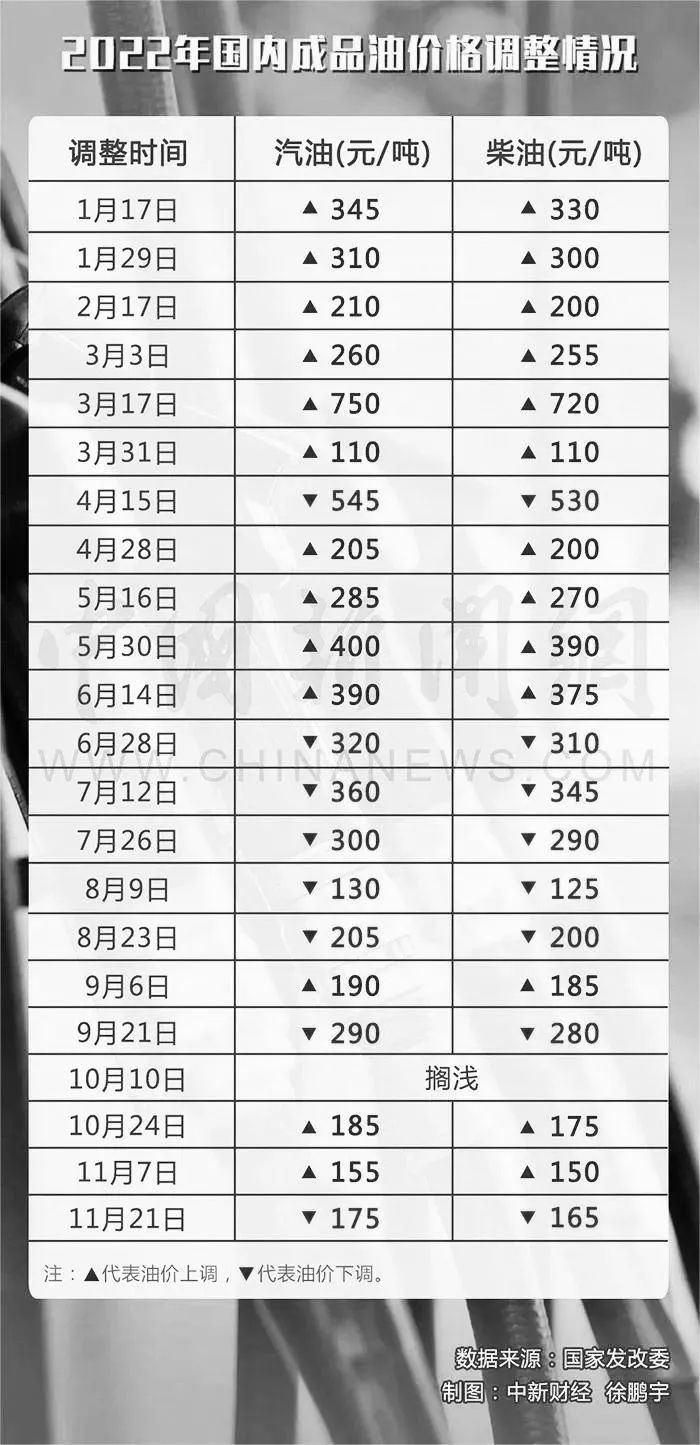 油价最新报价,时代变迁下的影响与趋势分析