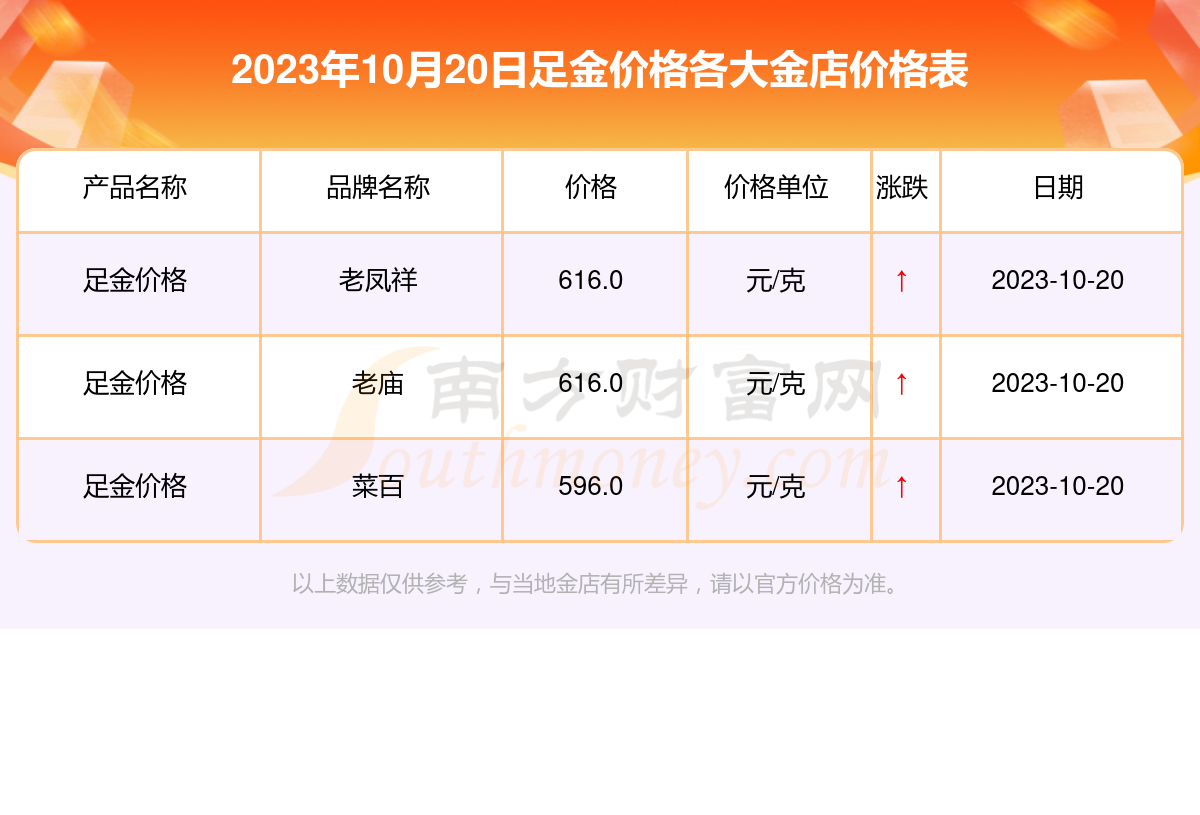 最新黄金报价,小巷宝藏小店里的黄金行情解析