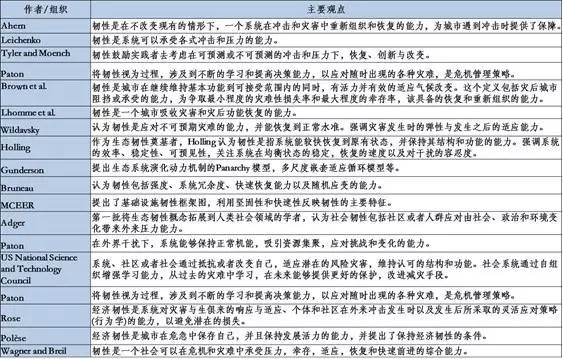 电子商务 第631页