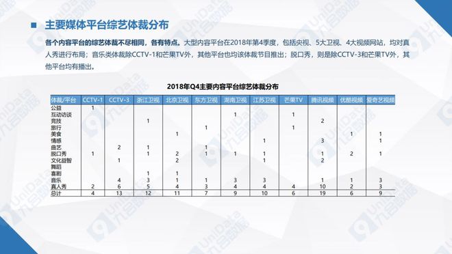 S2B2X电商体系 第629页