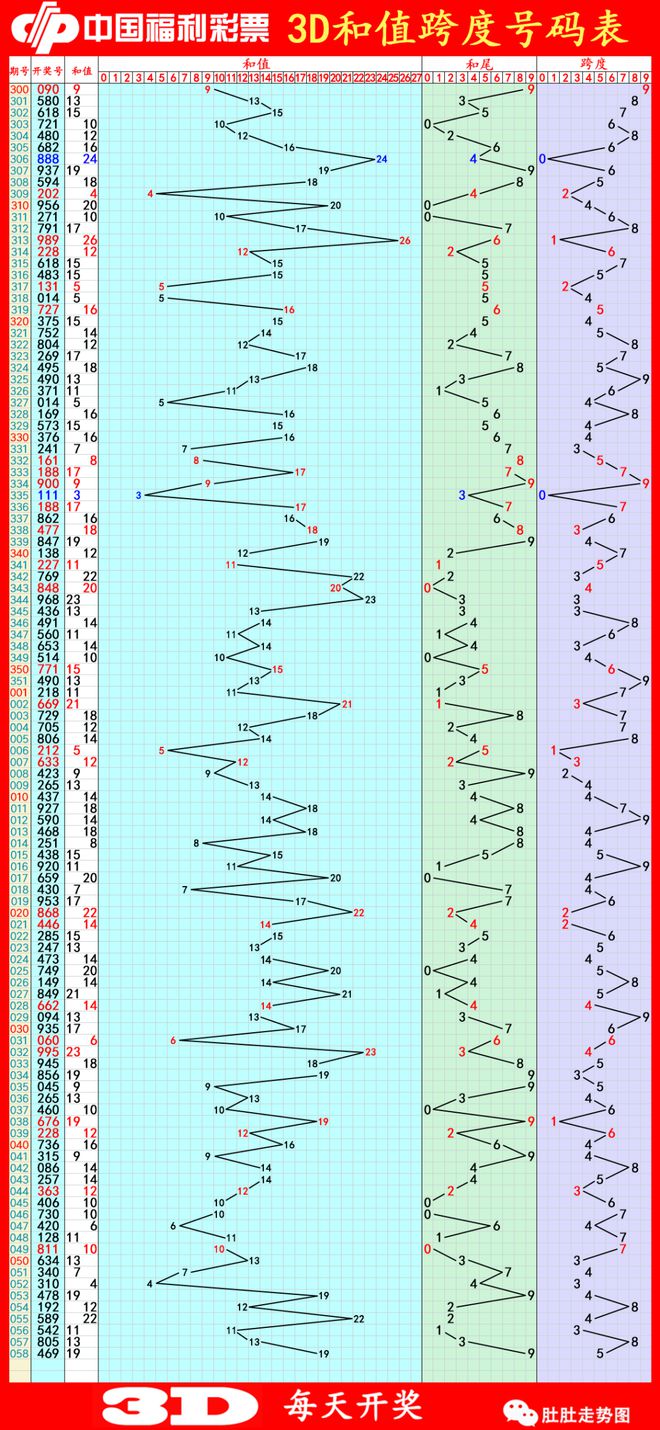新澳门彩历史开奖结果走势图表,精准解答方案详解_SWD27.233大师版