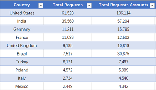 2024新澳门特马今晚开什么,数据化决策分析_NBW27.924效率版
