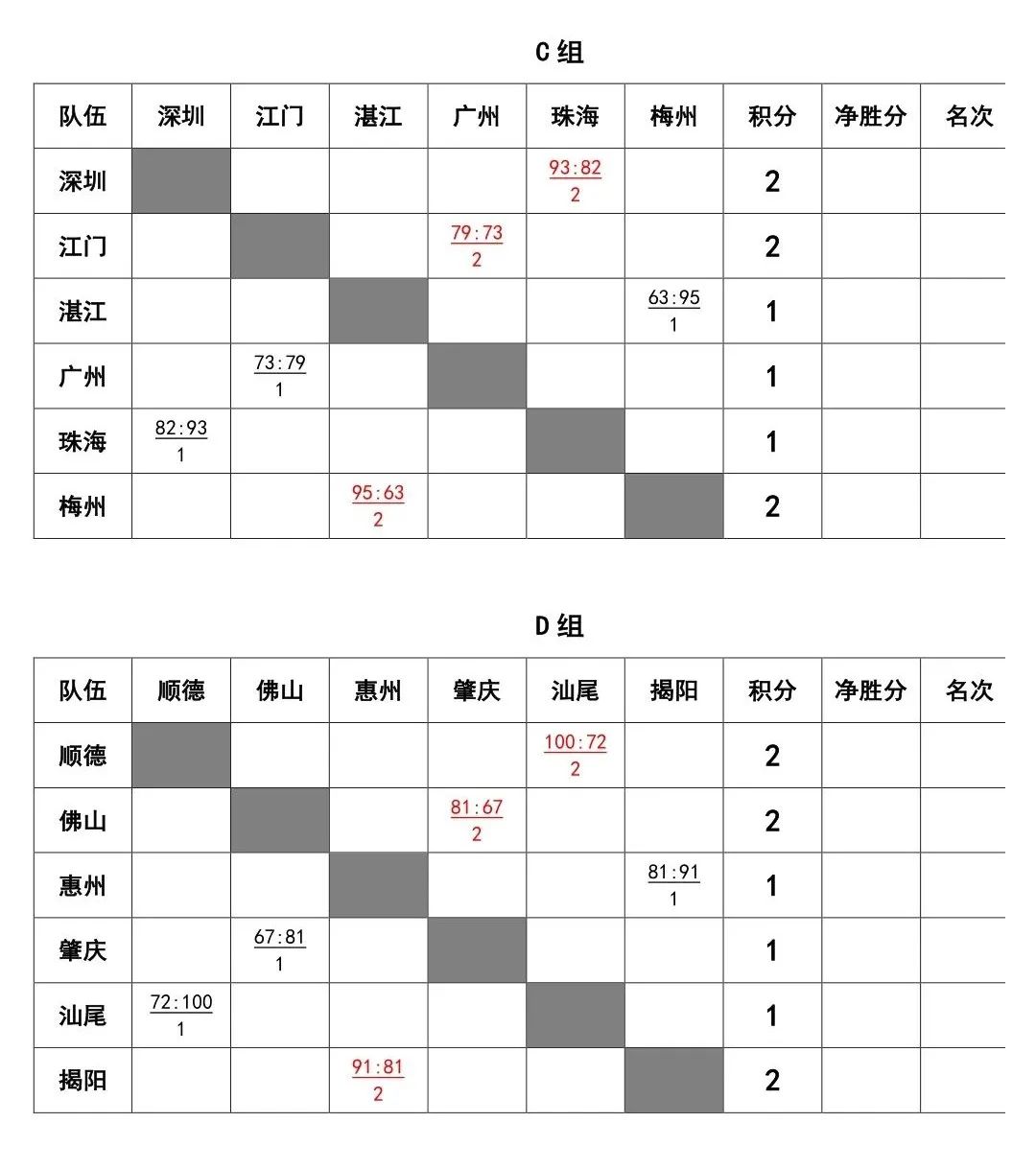 广东一肖一码100%,实时数据分析_FQF27.759文化版