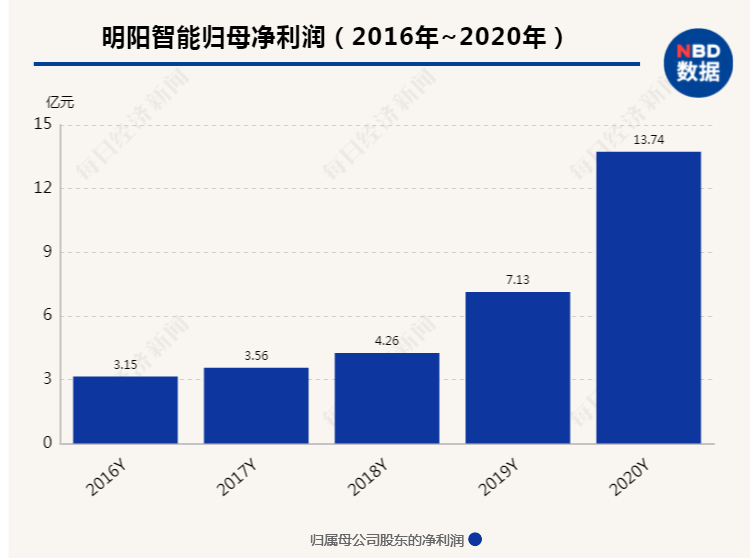 新澳开奖结果记录史免费,实证分析细明数据_LKA27.595DIY工具版