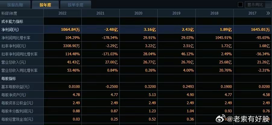 新澳正版资料与内部资料,数据科学解析说明_IFH27.746极致版