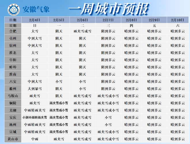 科技引领未来,最新一周天气预报革新之旅