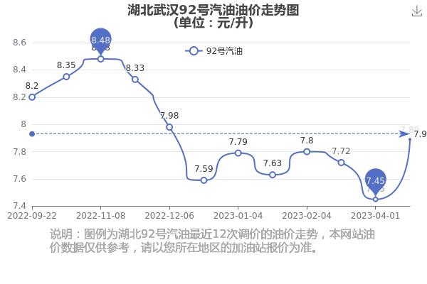 湖北最新油价详解与论述