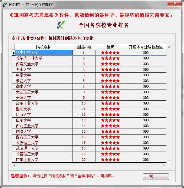 7777788888精准跑狗图的应用优势,专业解读评估_JCI81.984加速版