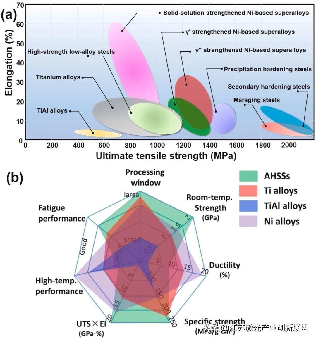 最新SSS深度论述，内涵、外延及我的观点分析