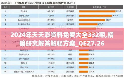2024年天天彩资料免费大全,科学解释分析_UYS81.777曝光版