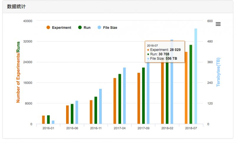 新澳门六开奖号码结果,数据管理策略_MSN81.129精密版
