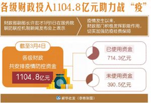 S2B2X电商体系 第581页