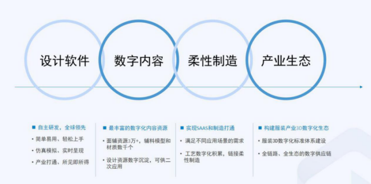 揭秘最新预测,探索未来地位与重大事件背后的最新最准3D技术预测