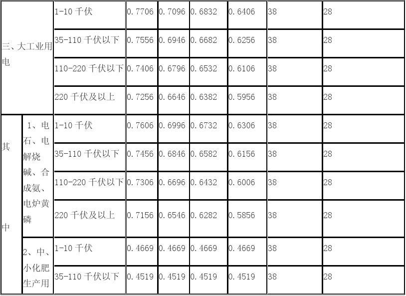 山东最新电价概览，最新电价政策解读与费用分析