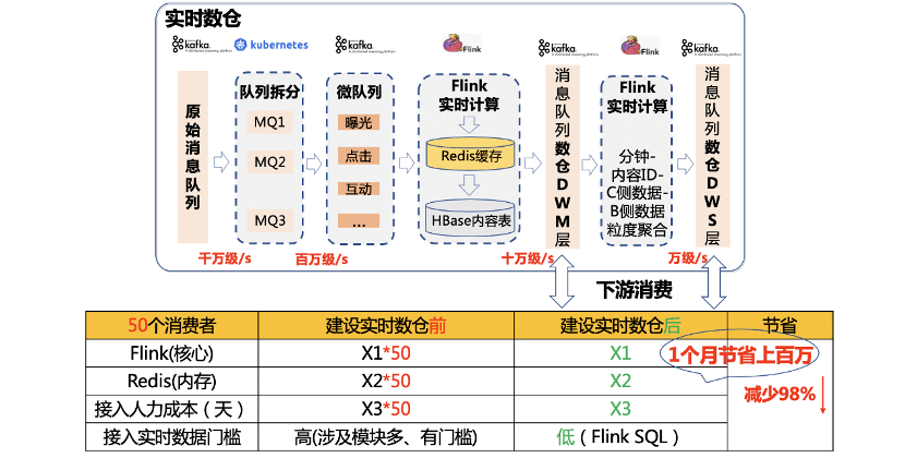 2024澳门天天开好彩大全50,实时数据分析_OHM94.661社区版