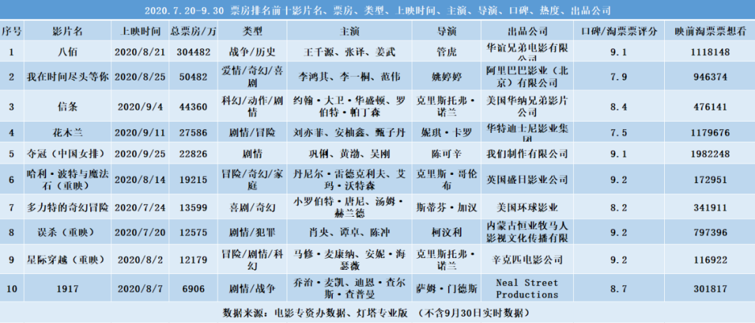 新澳门2020年历史开奖记录完整版,精准分析实践_FDR83.708L版