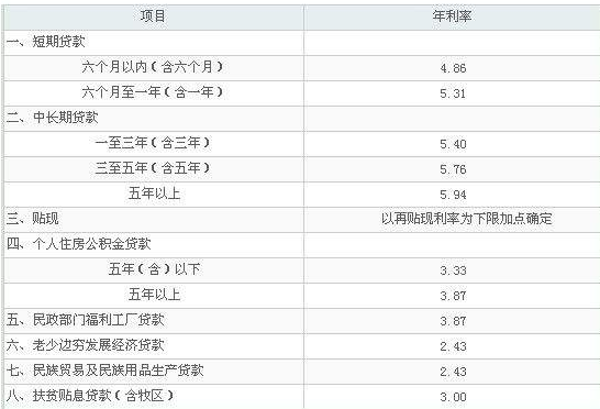 车贷利息最新动态及申请流程详解,步骤指南与理解指南