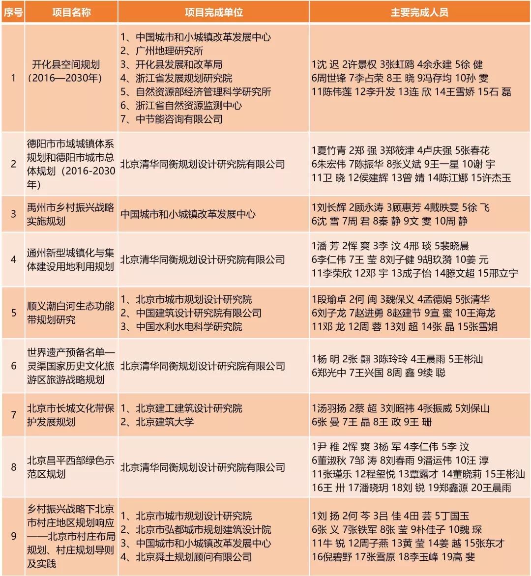 2024澳门天天开好彩,城乡规划学_QAS85.479启动版